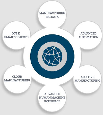 smart-tecnologies